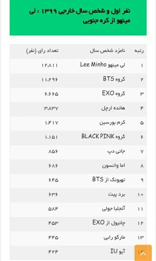 نفر اول شخص خارجی ۱۳۹۹ لی مین هو جون♡♡♡