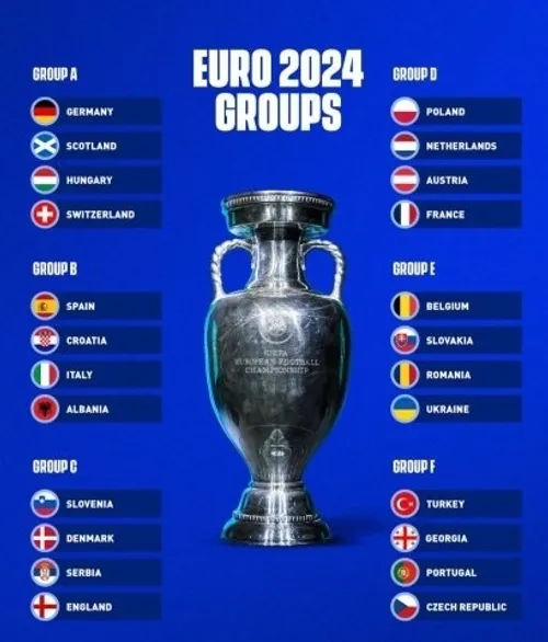 جام ملتهای اروپا ۲۰۲۴ آلمان