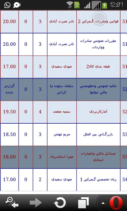 دعا کنید مالیه عمومی بهم نمره خوب بده تا مشروط نشم