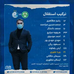 به گزارش سایت رسمی باشگاه استقلال، با نظر محمود فکری، رشی