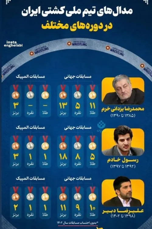 مدال های تیم ملی کشتی ایران در دوره های مختلف