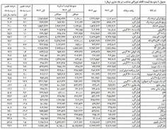 کوچک شدن سفره مردم