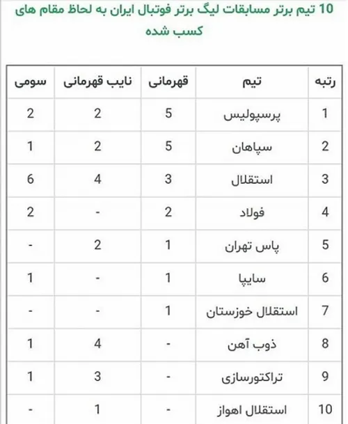 ده تیم برتر تاریخ لیگ برتر ایران :