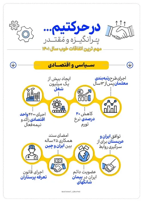 ختم دسته جمعی قرآن کریم