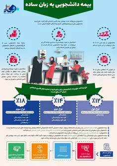 🔺 آشنایی با بیمه دانشجویی تامین اجتماعی
