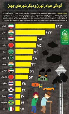 ابتکار کجایی 