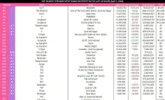 پراستریم ترین آهنگ های اکت کی‌پاپ در 4/3 در اسپاتیفای(فیل