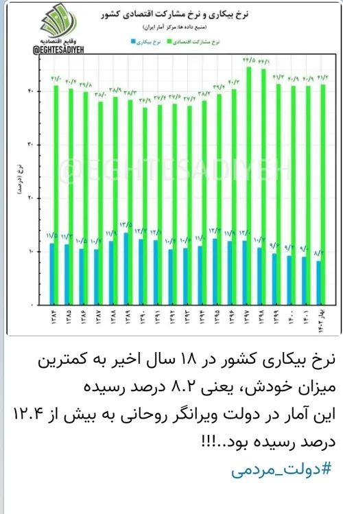 ایران قوی