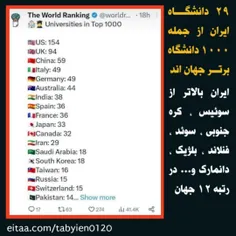 🔴 ‏٢٩ دانشگاه ايران از جمله ١٠٠٠ دانشگاه برتر جهان‌اند😌🇮🇷