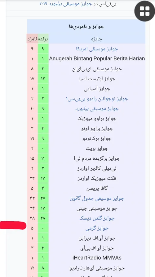  imshaggy 48141575 - عکس ویسگون