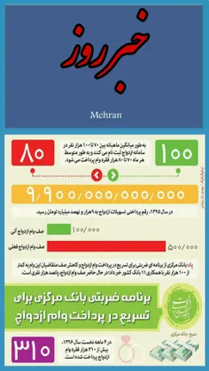 🔷  برنامه ضربتی بانک مرکزی برای تسریع در پرداخت وام ازدوا