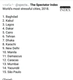 ‏پر استرس ترین شهرهای دنیا در سال ٢٠١٨ !