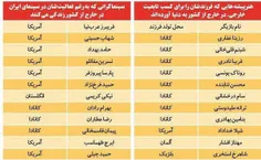 هنر پیشه هایی فرزندانشان را برای کسب تابعیت خارجی در خارج