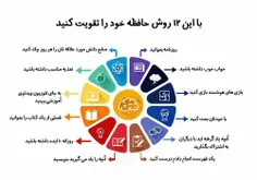 با این ۱۲ روش حافظه خود را تقویت کنید.