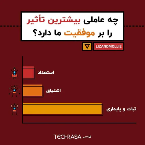 📌 این بیت از سعدی که می گه "رهرو آن نیست که گه تند و گهی 