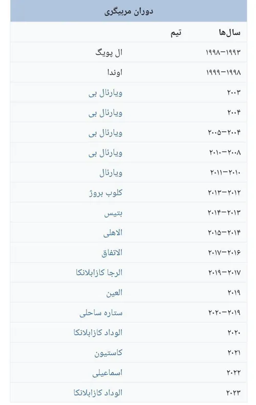 آمار سرمربی جدید پرسپولیس: