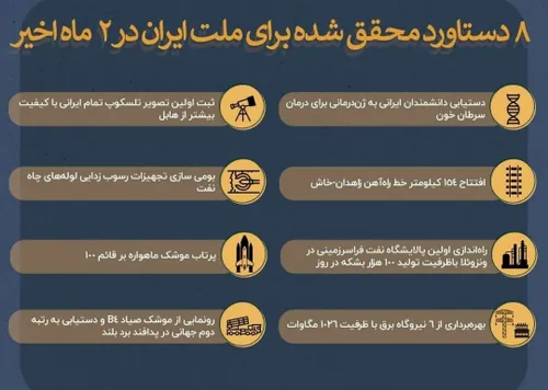📸 هشت دستاورد محقق شده برای ایران در سه ماه اخیر