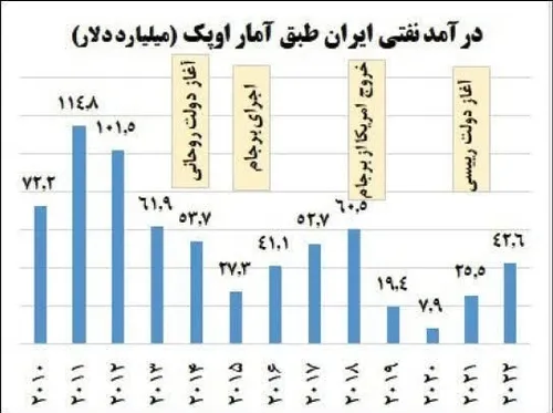 رئیسی بر تحریم پیروز شد