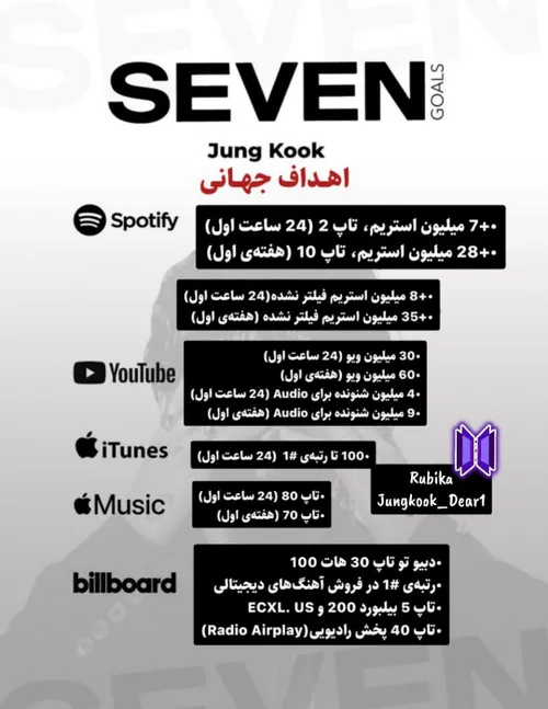 اهداف آهنگ SEVEN جونگکوک که 14 جولای (23 تیر) ساعت 7:30 ص