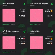 آپدیت ملون آلبوم Map Of The Soul: Persona