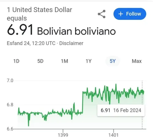 طی ۵ سال اخیر نقدینگی در بولیوی از ۱۱۰ هزار میلیارد بولیو
