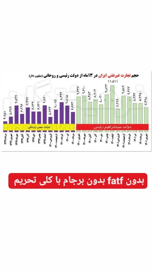 فرق داره کی رئیس جمهور باشه ...