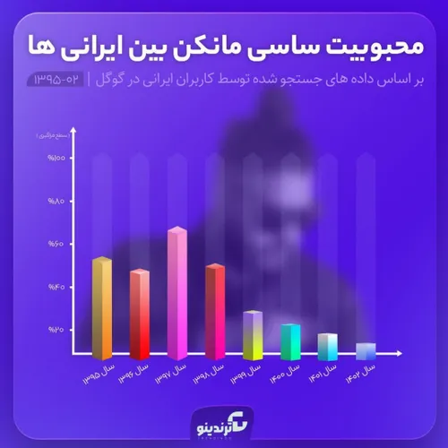 دست و پا زدن برای دیده شدن!