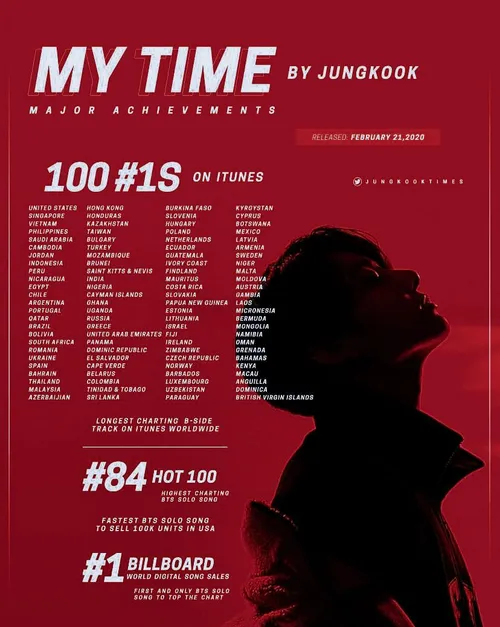 آهنگ My Time جونگکوک در چارت billboard Hot 100 رتبه 84 رو
