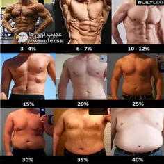 درصد چربی بدن آقایون 