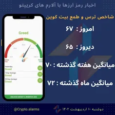 شاخص ترس و طمع بیت کوین