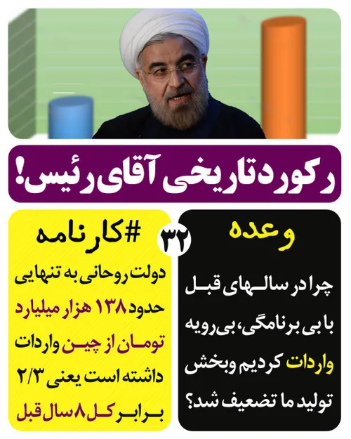 2⃣3⃣ رکورد تاریخی آقای وزیر!