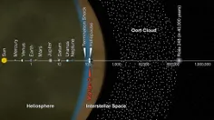 تصویر موقعیت فضاپیماهای وُیجر ۱ و ۲ – دورترین فضاپیماهای 