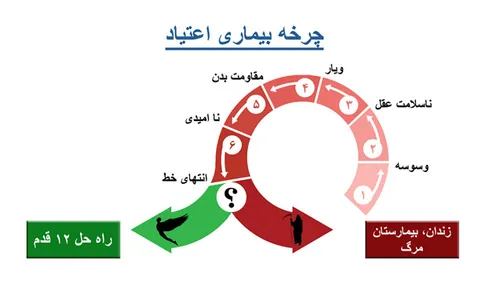 اعتیاد