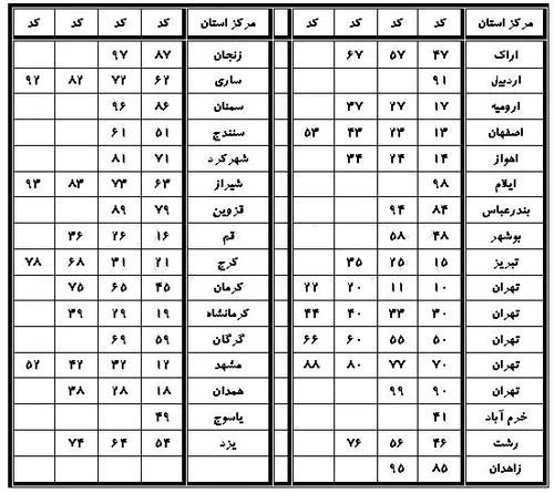 پلاک های اتومبیل های شهرهای مختلف ایران