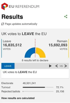 مردم انگلیس به خروح از اتحادیه اروپا رای دادند.