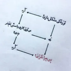 اول ریشه مشکل رو پیدا کن 