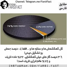 پست بعد : توضیحاتی درباره ماده و انرژی تاریک !