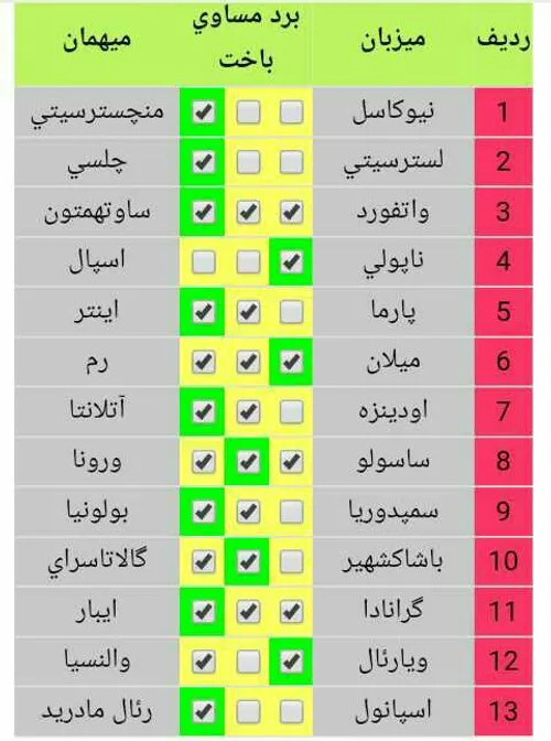 همه بازیها رو درست پیش بینی کردم