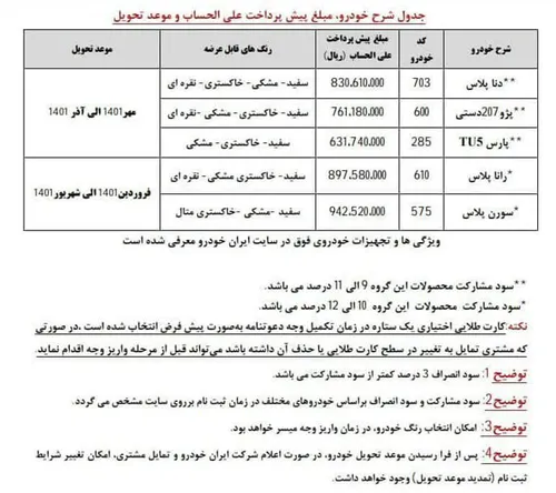 پیش فروش خودرو برای سال 1401