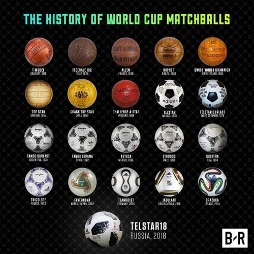 تمامی توپ های استفاده شده در جام های جهانی گذشته