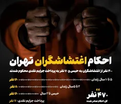 🔴احکام بخشی از اغتشاشگران در تهران اعلام شد