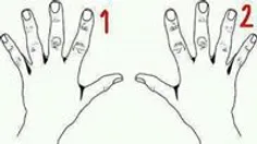 دست راست یا چپ کدومی؟؟؟؟؟