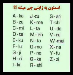 اسمتون چی میشه؟؟؟؟!