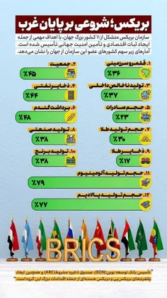 #ایران_قوی