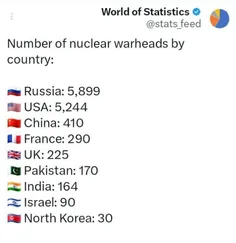 🔹تعداد بمب اتمی کشور های دارای سلاح هسته ای