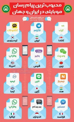 محبوب ترین پیام رسان های موبایلی در کشورهای مختلف!