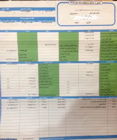 فیش حقوقی ریئس کمیته امداد ایران