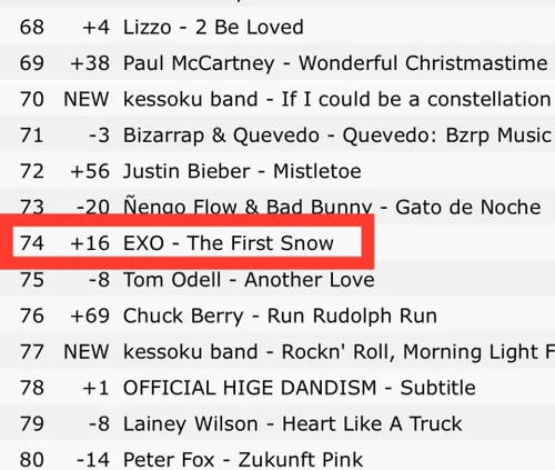 آهنگ "The First Snow" در حال حاضر با رتبه 74 (+16) بالاتر