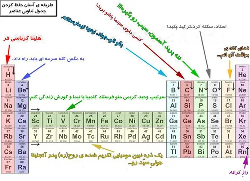 اینم برای بچه های درسخون