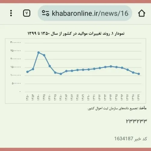 🔴⁉️ سوال: این همه جمعیت جوون داریم، چرا رهبری میگن فرزند 